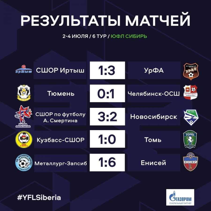 Долгожданная победа! "Алтай-2007" переиграл "Новосибирск" в матче 6-го тура ЮФЛ Сибирь