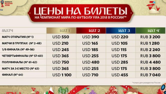 Цены билетов на игры  ЧМ-2018.