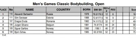 Александр Барбашин – чемпион Европы по бодибилдингу в категории Games Classic Bodybuilding