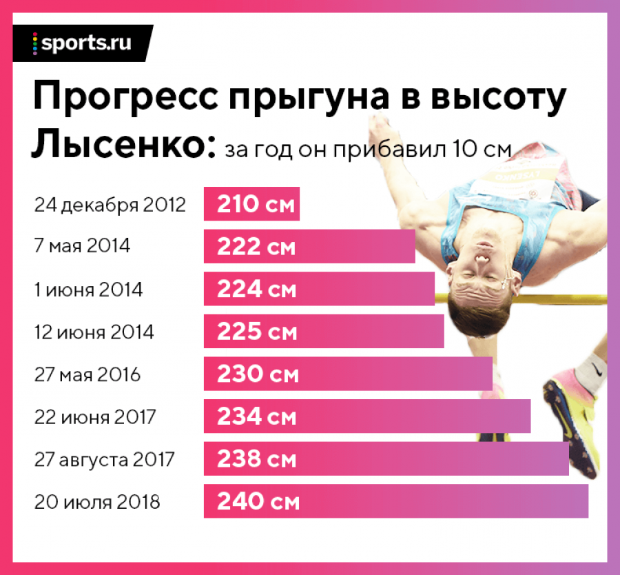 Фото: sports.ru