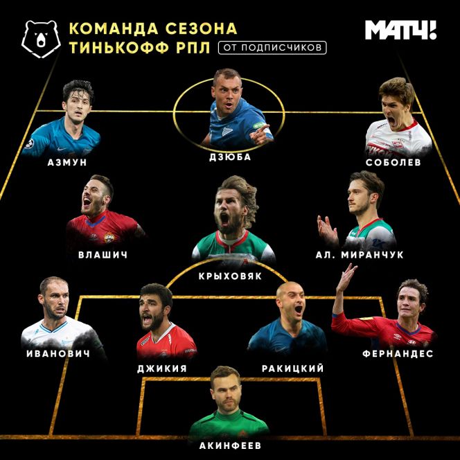 18 Видео Новые 2022 Года