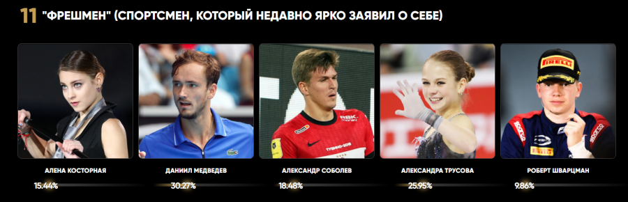 Барнаульский футболист Александр Соболев попал в одну из номинаций в голосовании по случаю юбилея "Матч ТВ"
